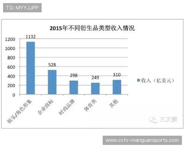 虚拟体育赛事衍生内容形态日趋多元 打破传统体育时空限制